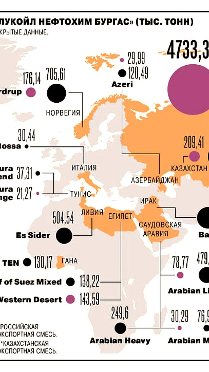 ЛУКОЙЛ Нефтохим Бургас заменил российскую нефть на более дорогое сырье