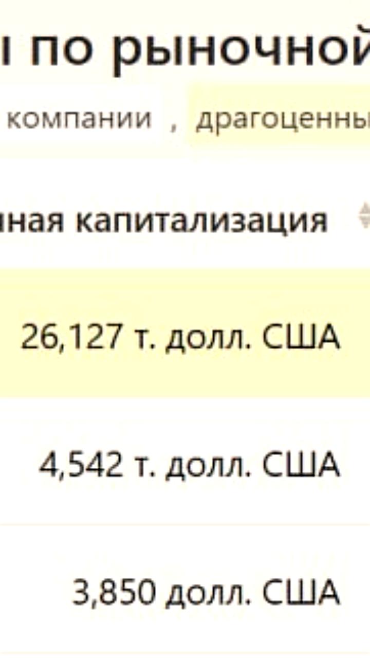 Nvidia достигает рекордной капитализации в 4,5 трлн благодаря инвестициям