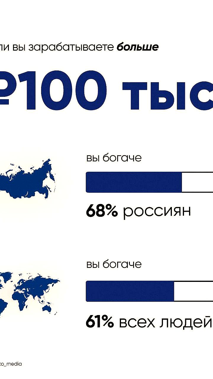 Высокий доход: как 150 000 рублей в месяц ставит вас выше 81% населения мира