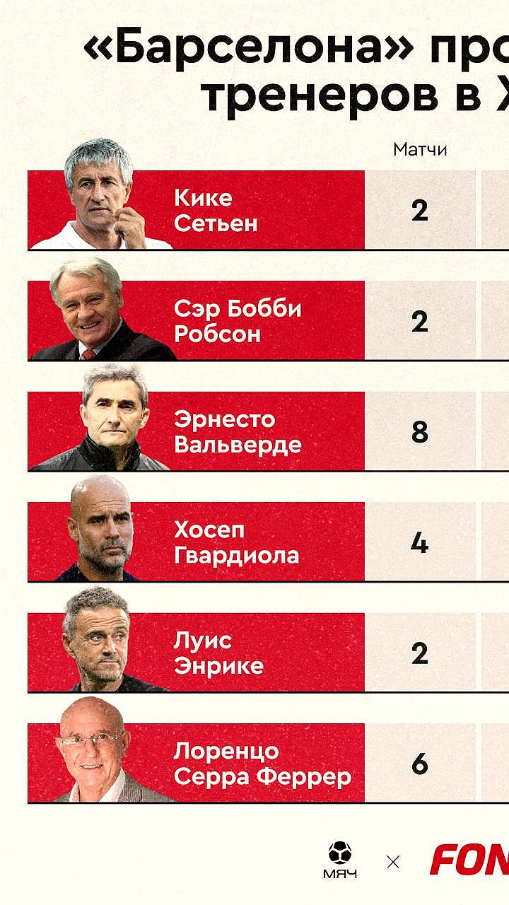 ПСЖ и Барселона: прогнозы на матч и фрибеты для участников