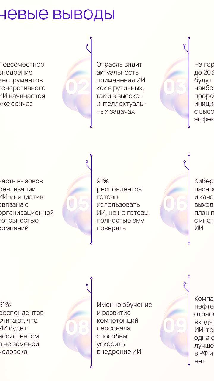 Инвестиции в ИИ в нефтегазовой отрасли достигнут 4 млрд долларов к 2024 году, но отстают от мировых темпов