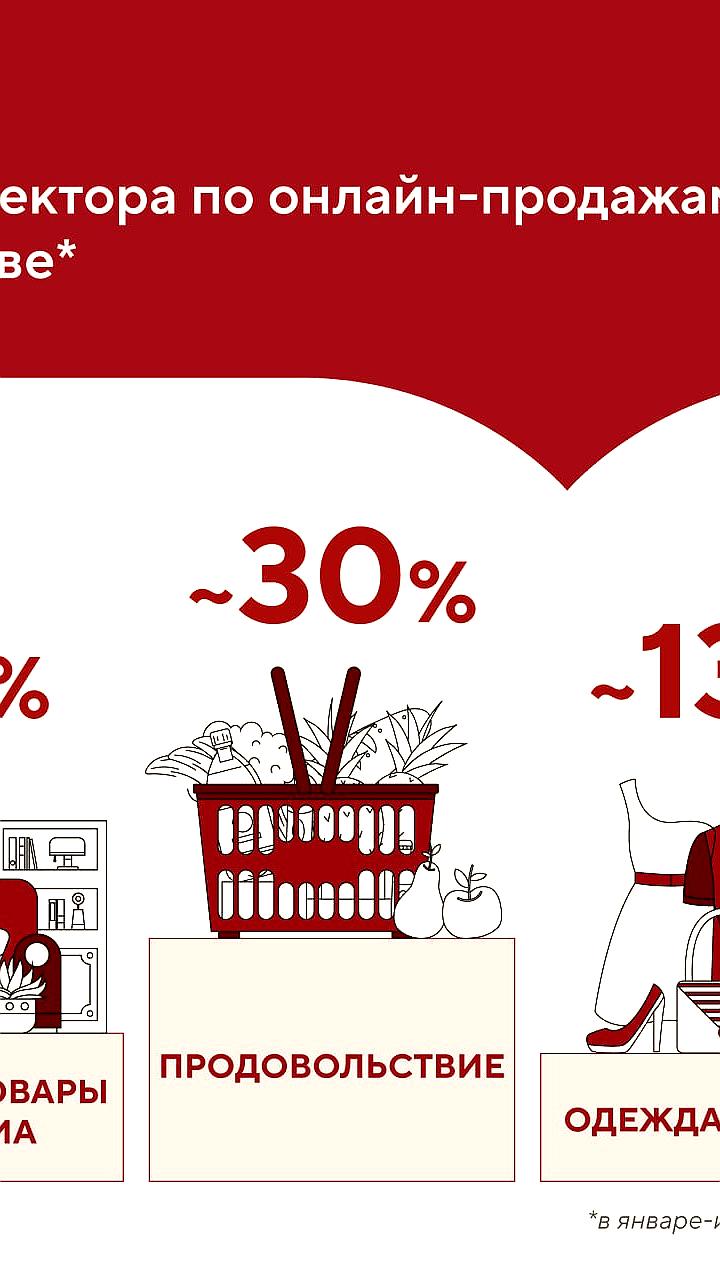 Онлайн-торговля в Москве выросла на 17% за 7 месяцев, достигнув 1,1 трлн рублей