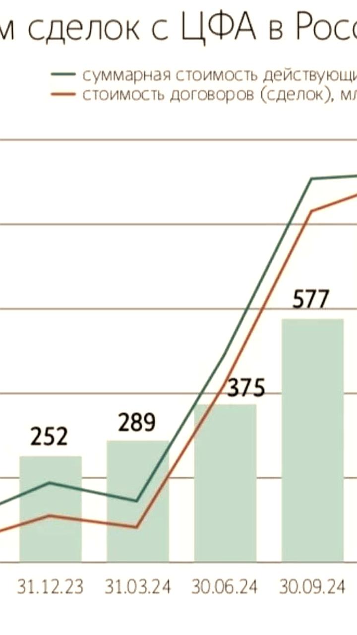 Золотое яблоко запускает выпуск ЦФА на 1 млрд рублей