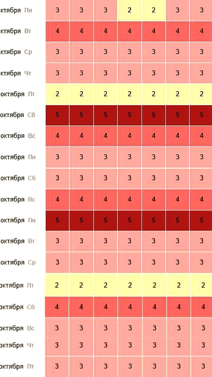 Ожидаются магнитные бури: советы врачей для метеозависимых