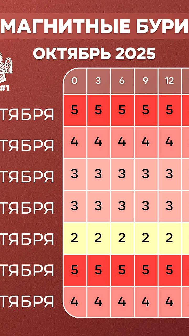 Магнитные бури ожидаются в октябре: советы для метеозависимых