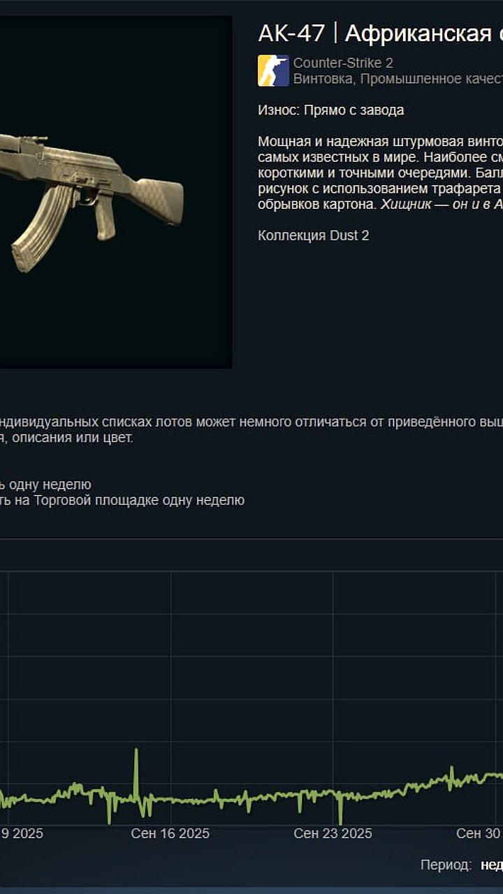 Цена скина АК-47 Африканская сетка в CS2 выросла в 25 раз после скупки TrueDad