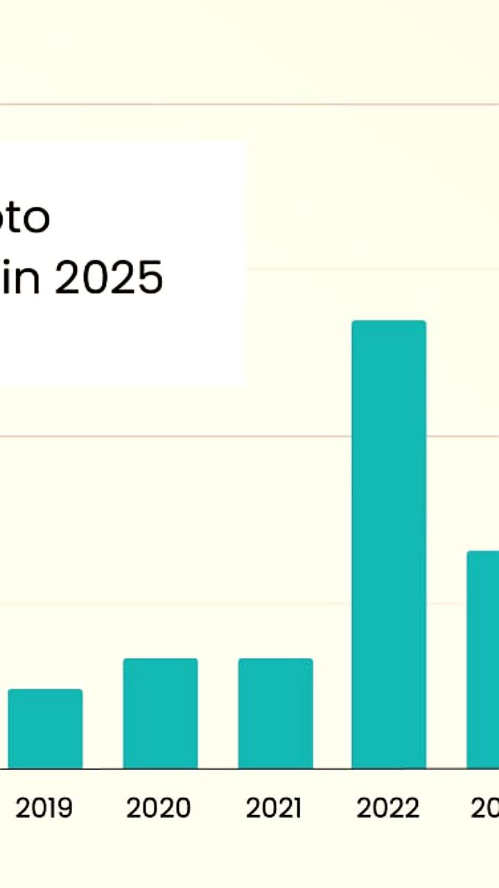Киберкражи криптовалюты достигли рекорда в 2,47 миллиарда долларов в 2025 году