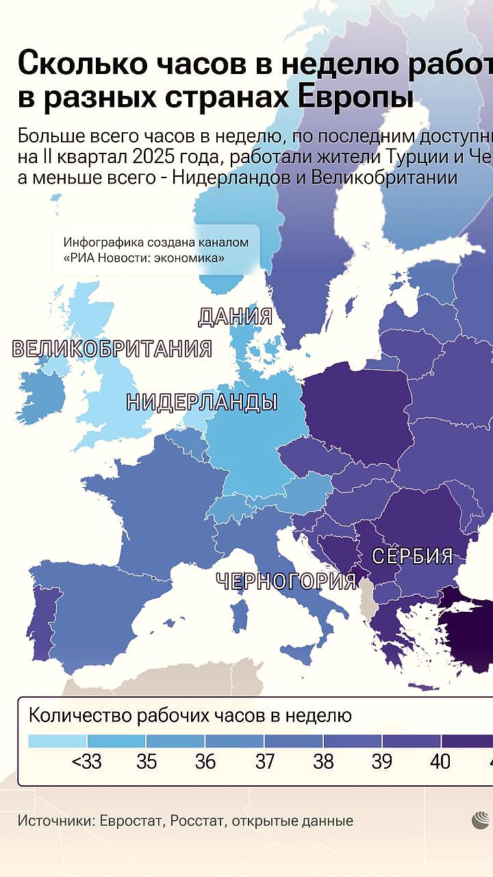 Средняя продолжительность рабочего дня в России остается стабильной на уровне 7 часов 43 минут