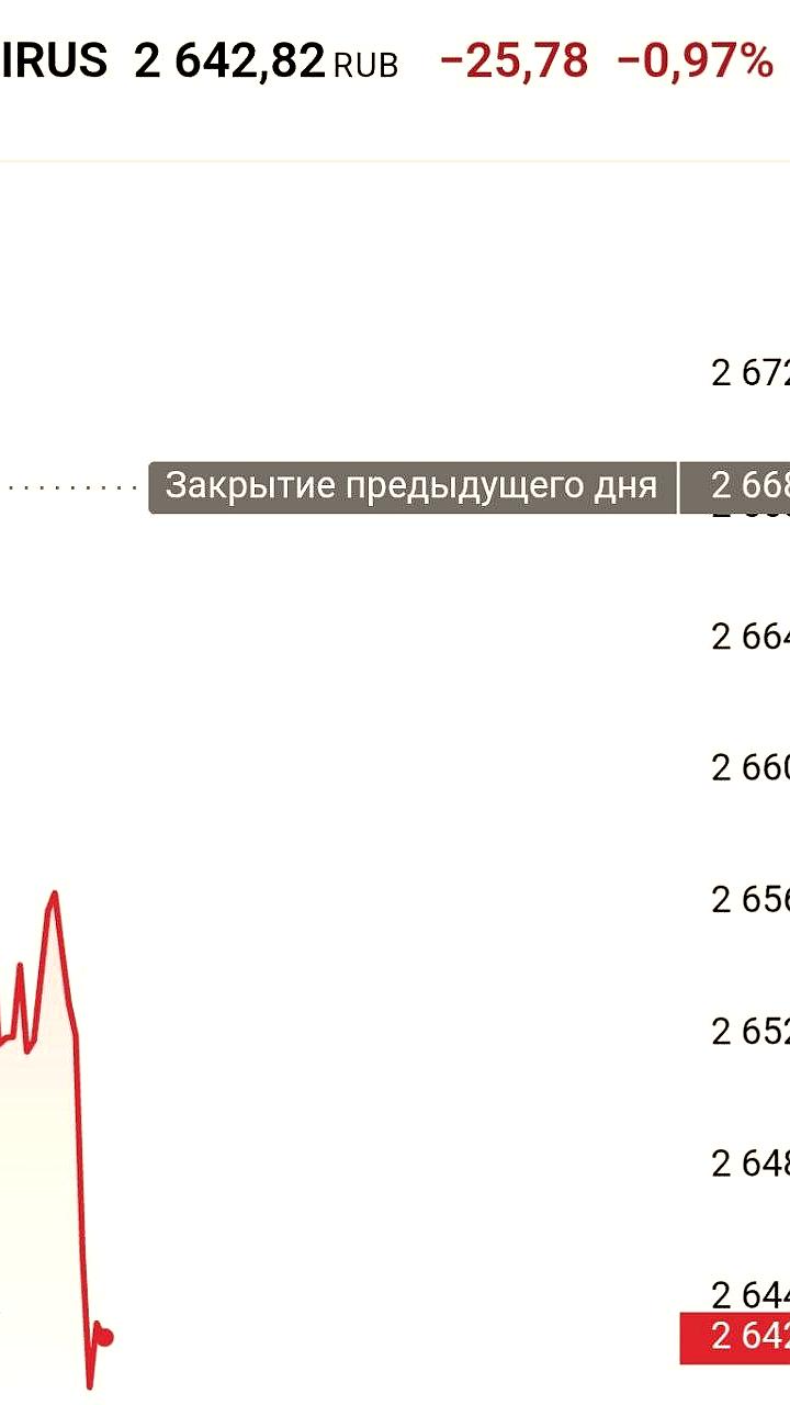 Влияние встречи Путина и Трампа на украинское урегулирование под вопросом