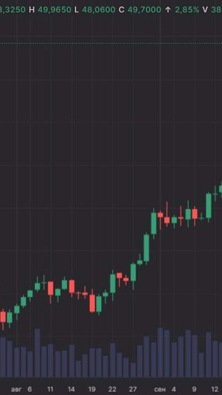 Цена на серебро достигает многолетнего максимума
