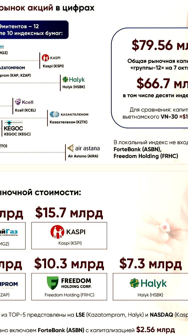 Анализ капитализации рынка акций Казахстана: реальность и цифры