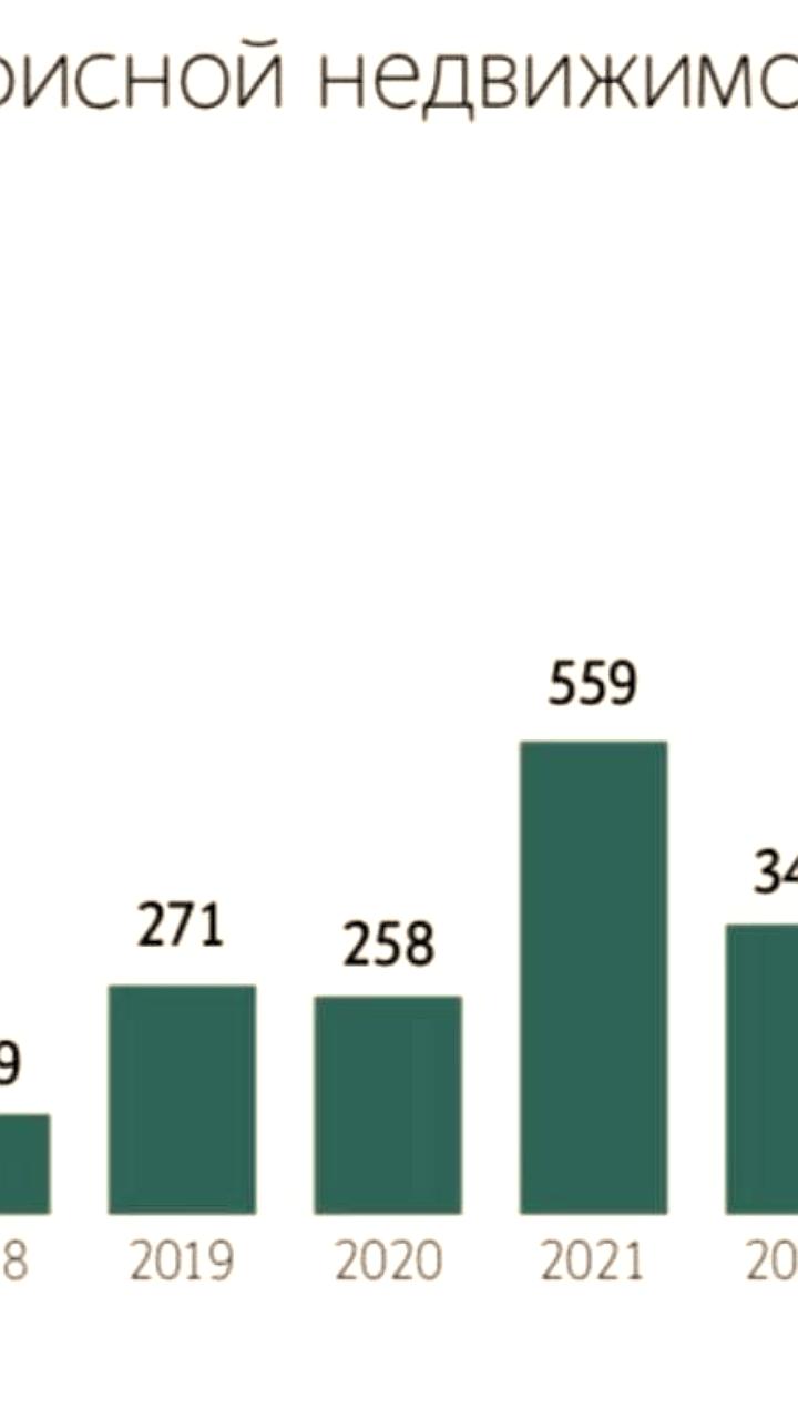 В Санкт-Петербурге до конца 2025 года откроют три новых коворкинга