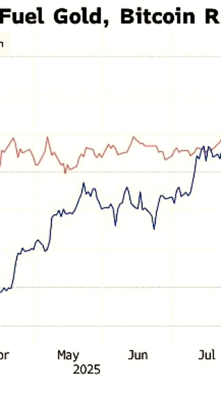 Deutsche Bank прогнозирует включение биткоина и золота в резервы ЦБ к 2030 году