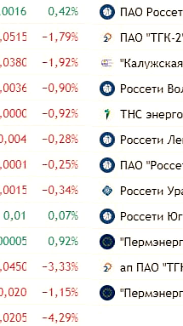 Минэнерго предлагает законопроект о приоритете инвестиций над дивидендами для энергокомпаний
