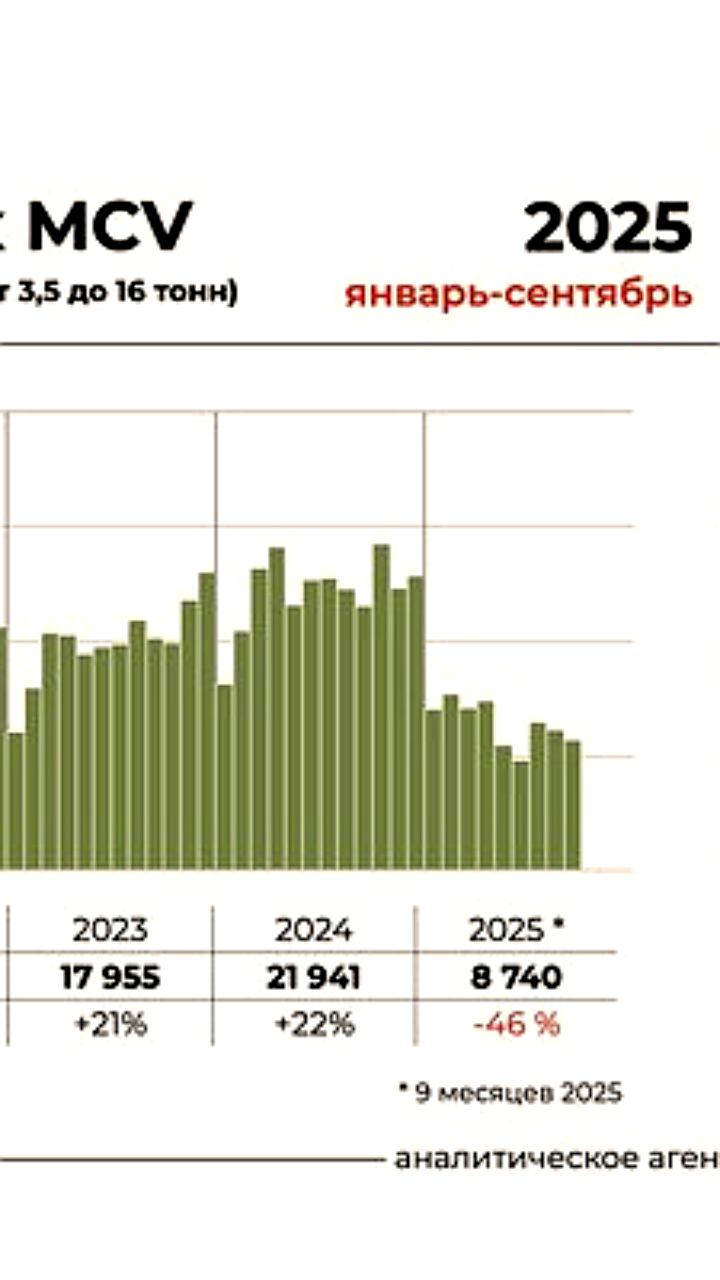 Импорт легковых и грузовых автомобилей в Россию: новые данные от Автостата