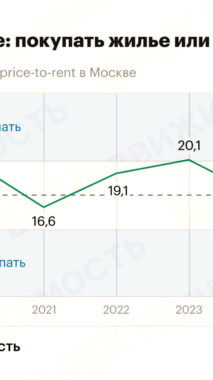 Индекс жилья в Москве достиг минимального уровня за 7 лет