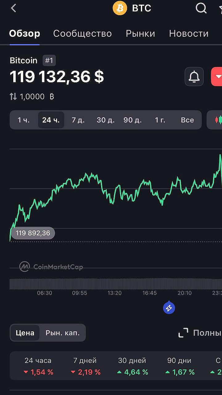 Курс биткоина падает на фоне заявлений Трампа о тарифах
