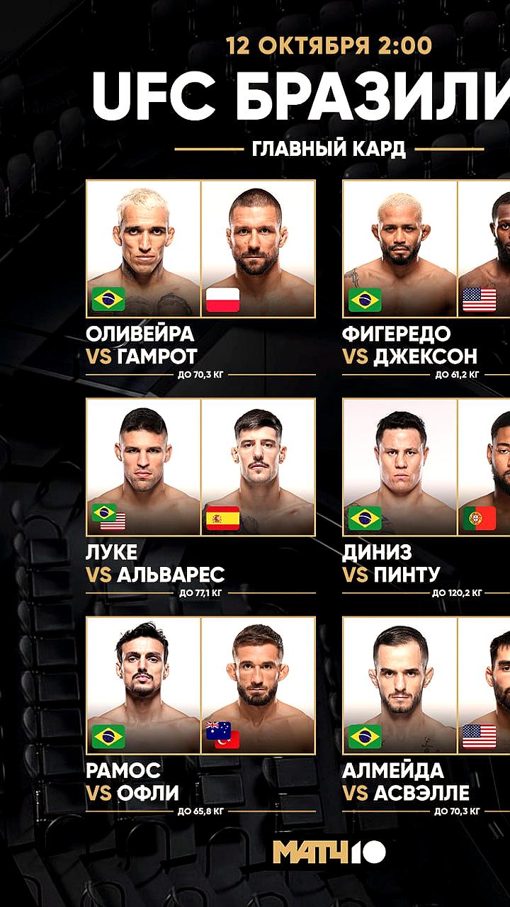 Турнир UFC в Рио: Оливейра против Гамрота 12 октября