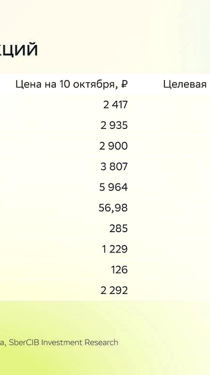 Аналитики обновили рейтинг российских акций, добавив Норникель и Ростелеком