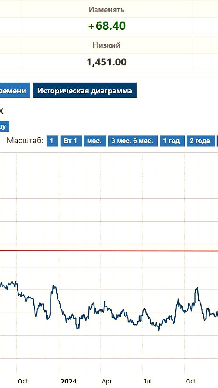 Стоимость палладия на NYMEX и Comex превысила 1 550 долларов