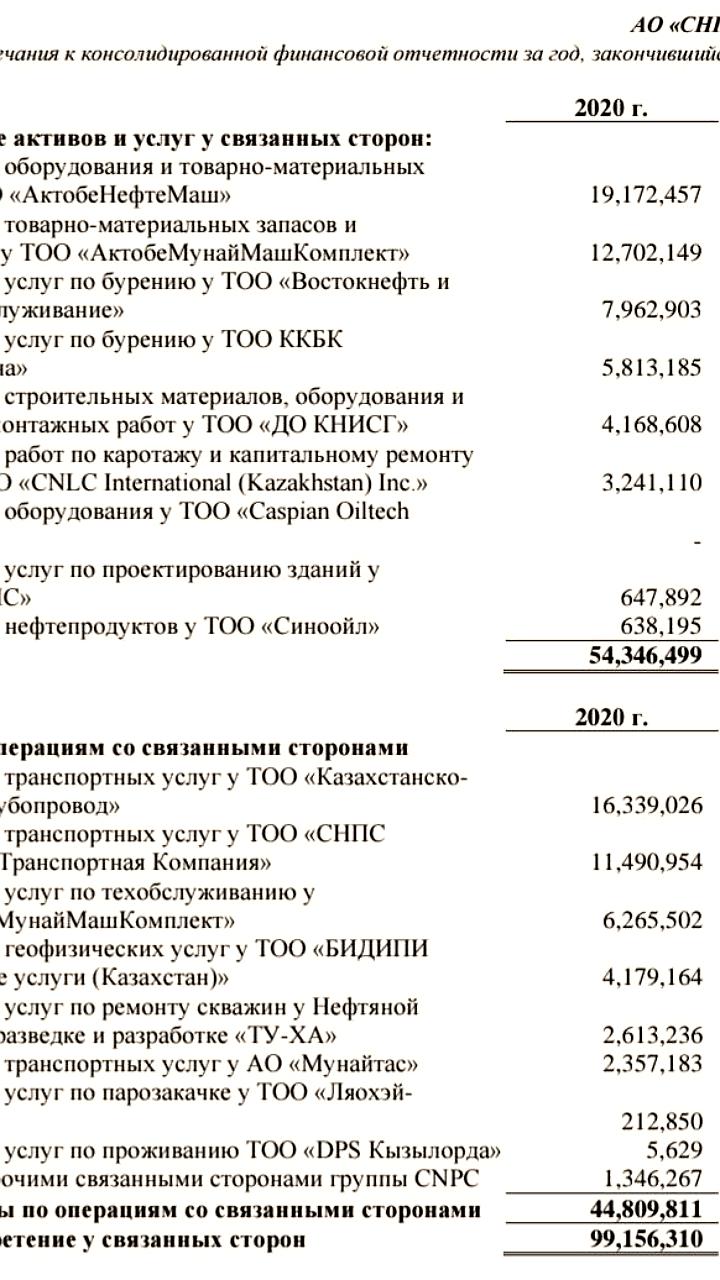 Суд в Казахстане осудил руководителей ТОО Ту Ха за хищение 6 миллиардов тенге