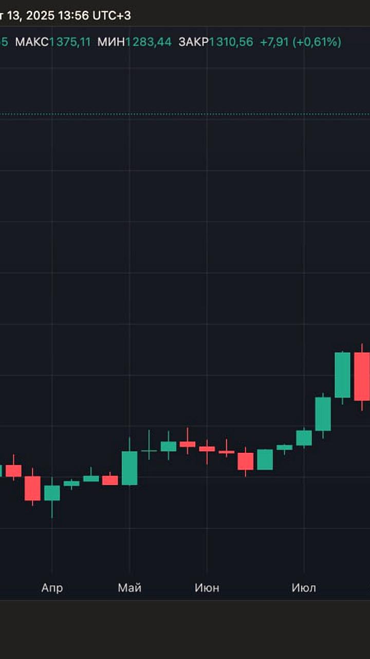 China Renaissance и YZI Labs запускают фонд для инвестиций в BNB на 600 миллионов долларов