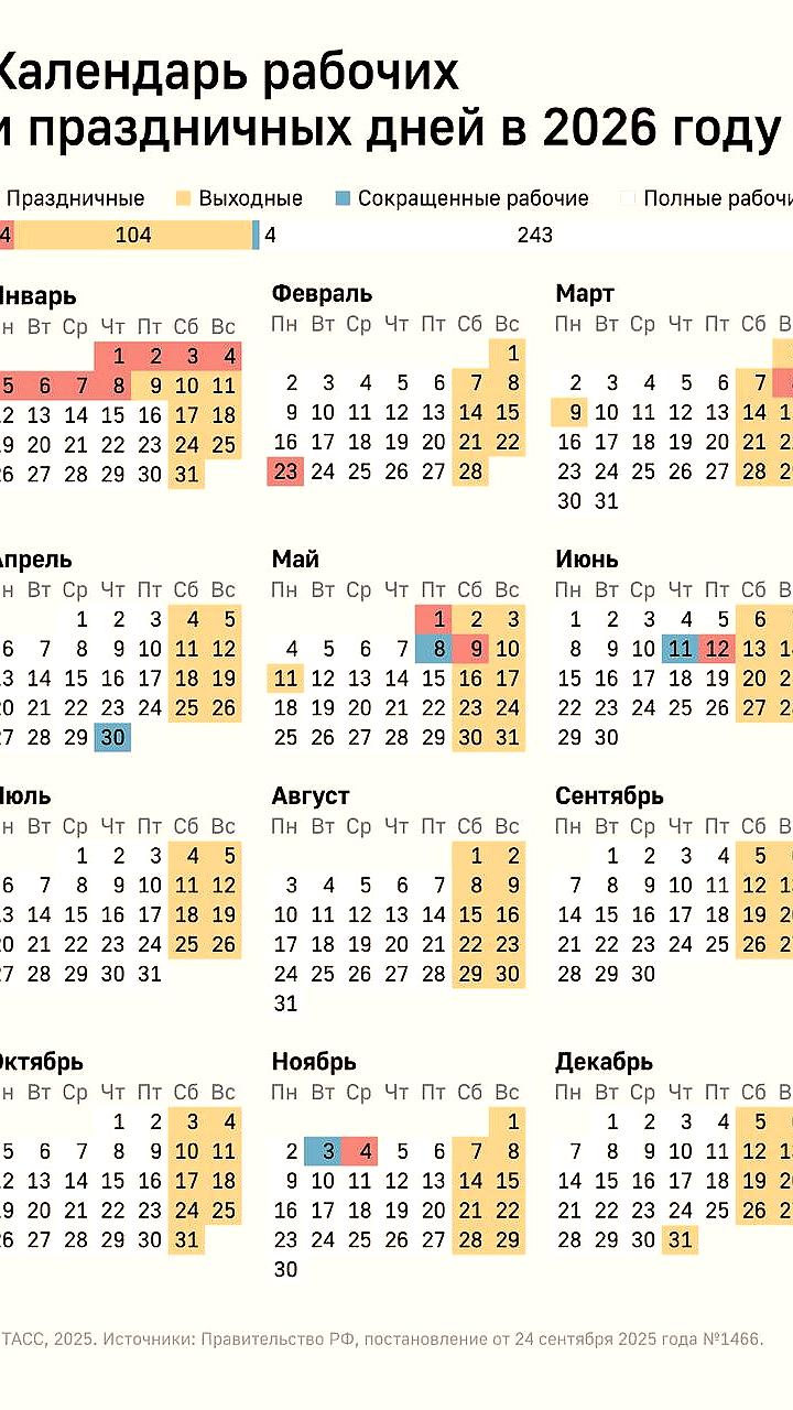 Аналитики определили самые выгодные месяцы для отпуска в 2026 году