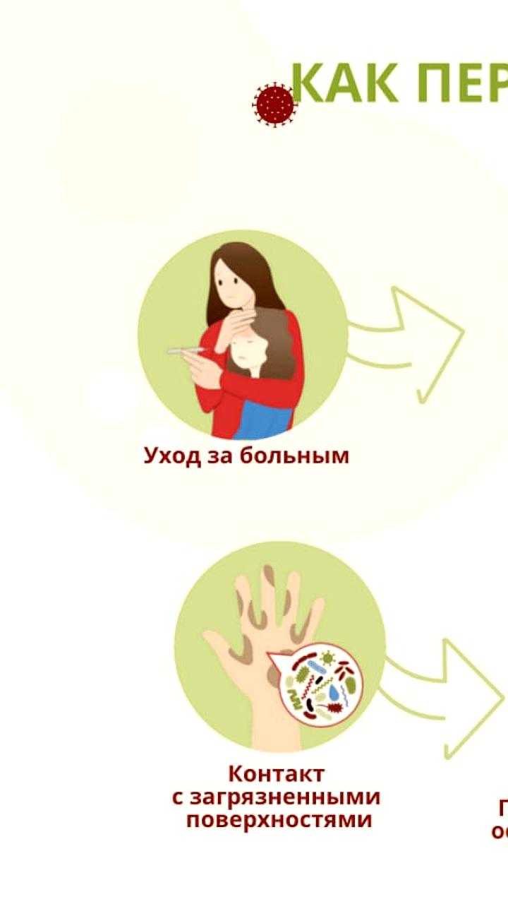 Роспотребнадзор призывает больницы к подготовке к сезону гриппа