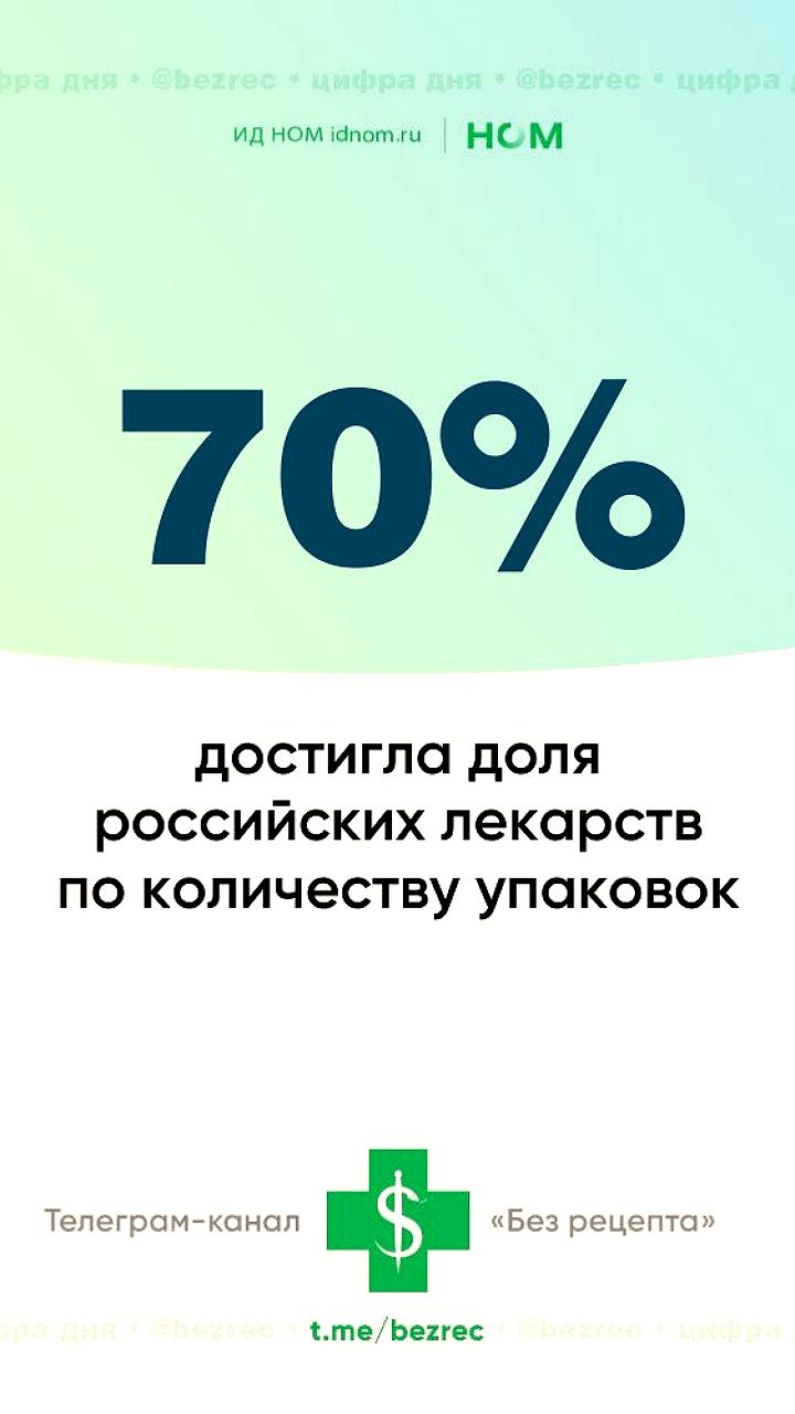 Минздрав сообщил о соотношении российских и зарубежных лекарств на фармрынке