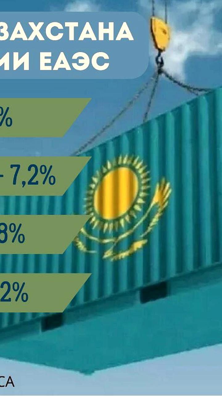 Россия и Казахстан: ключевые торговые партнеры в рамках ЕАЭС