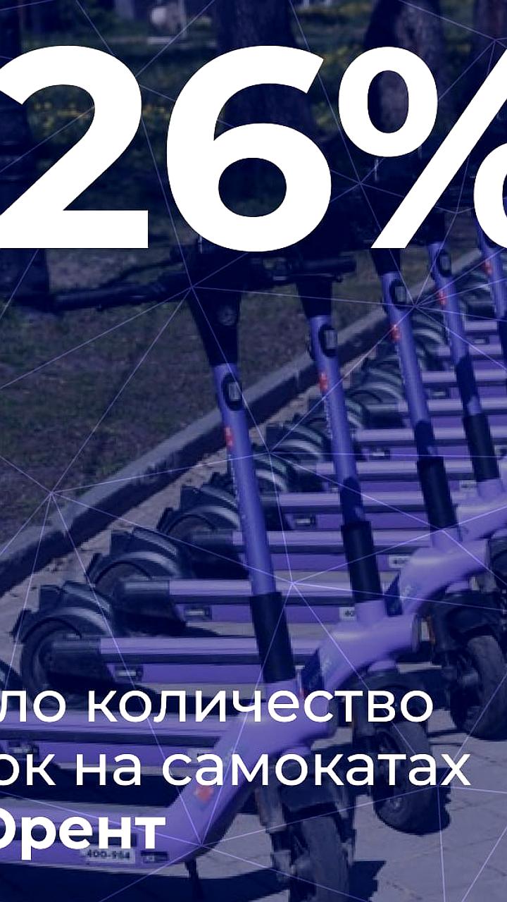 МТС Юрент увеличил количество поездок на 26% за 9 месяцев 2025 года