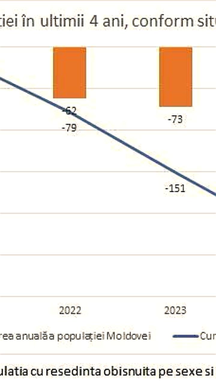Сокращение населения Украины: ежегодные потери достигают 300 тысяч