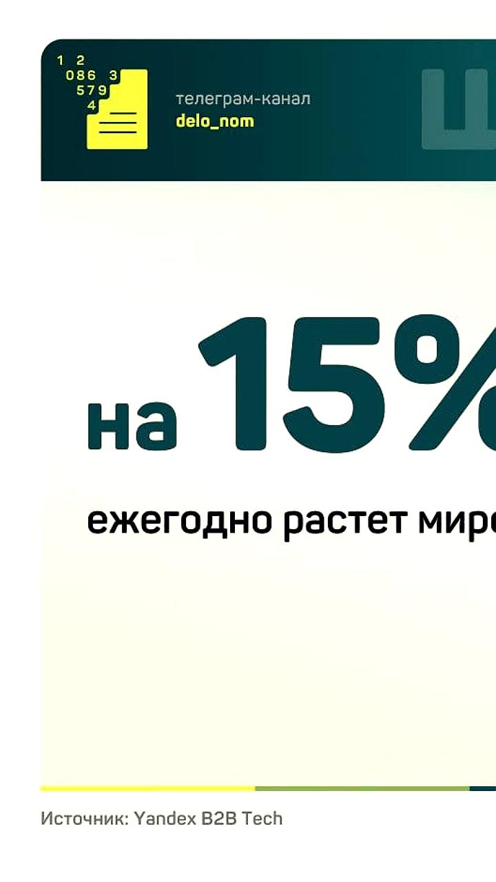 Yandex B2B Tech представил инновации для банков на Финополисе
