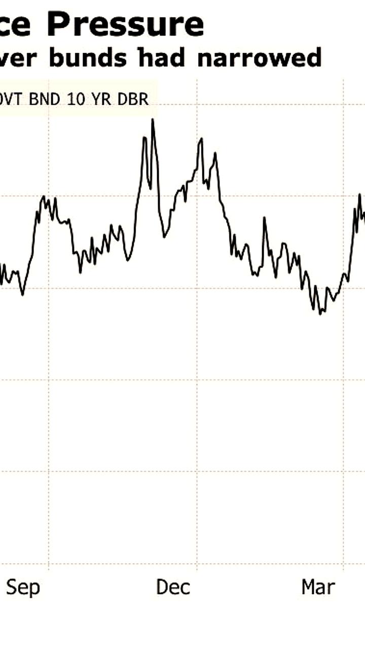 Рейтинг Франции понижен до A из-за финансовой неопределенности