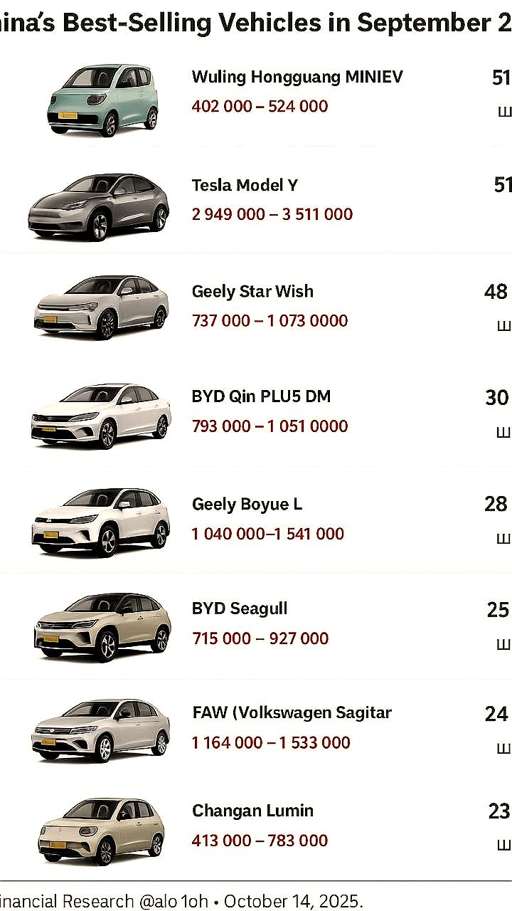 Обзор самых продаваемых автомобилей в Китае: BYD Qin и Wuling