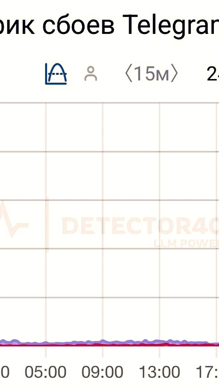 Массовый сбой в Telegram: пользователи сообщают о проблемах с чатом и загрузкой медиа