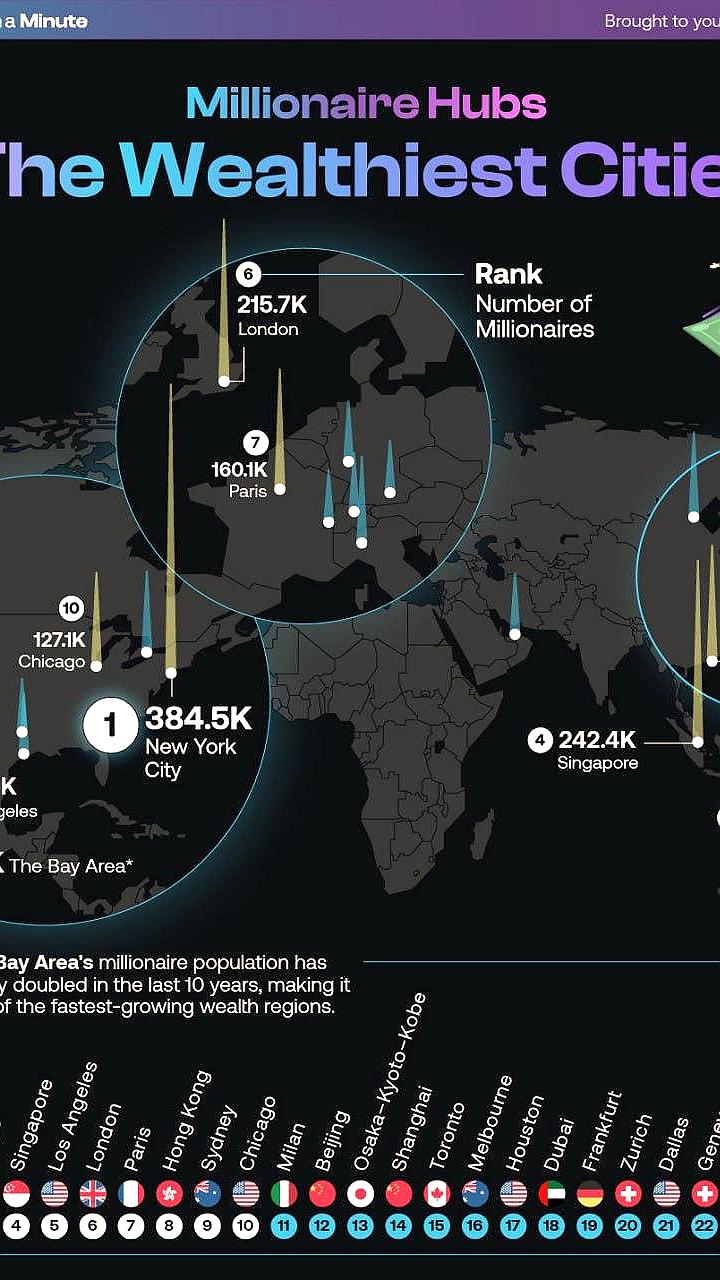 Нью-Йорк, Сан-Франциско и Токио лидируют по числу миллионеров