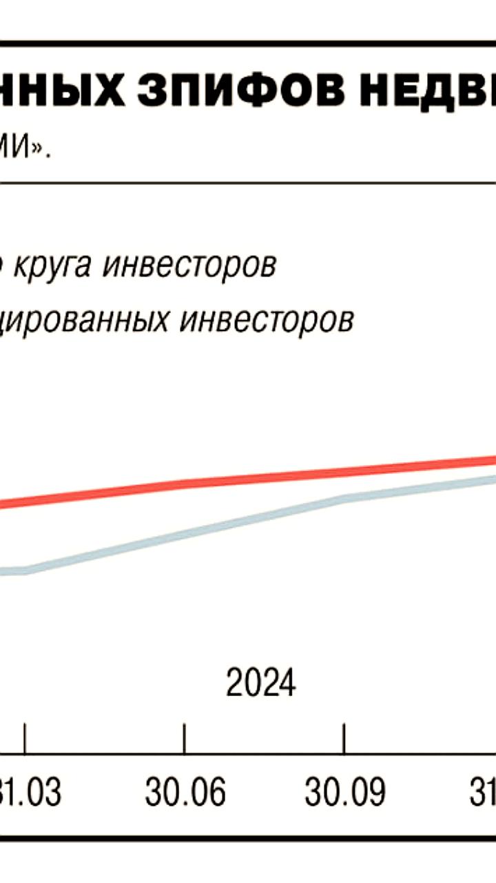 Активы ЗПИФов недвижимости достигли 725 млрд рублей на фоне снижения ключевой ставки