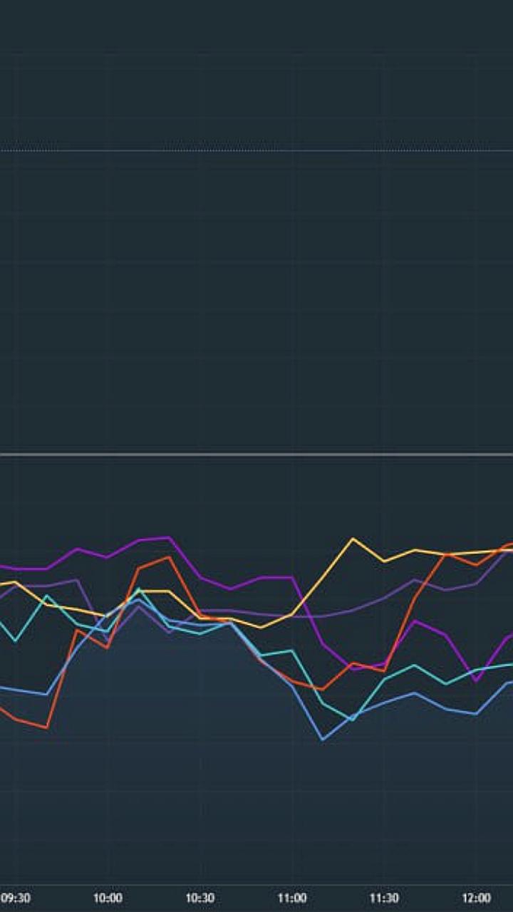 Акции российских ИТ-компаний выросли на 3-6% после заявления Минфина о налоговых льготах