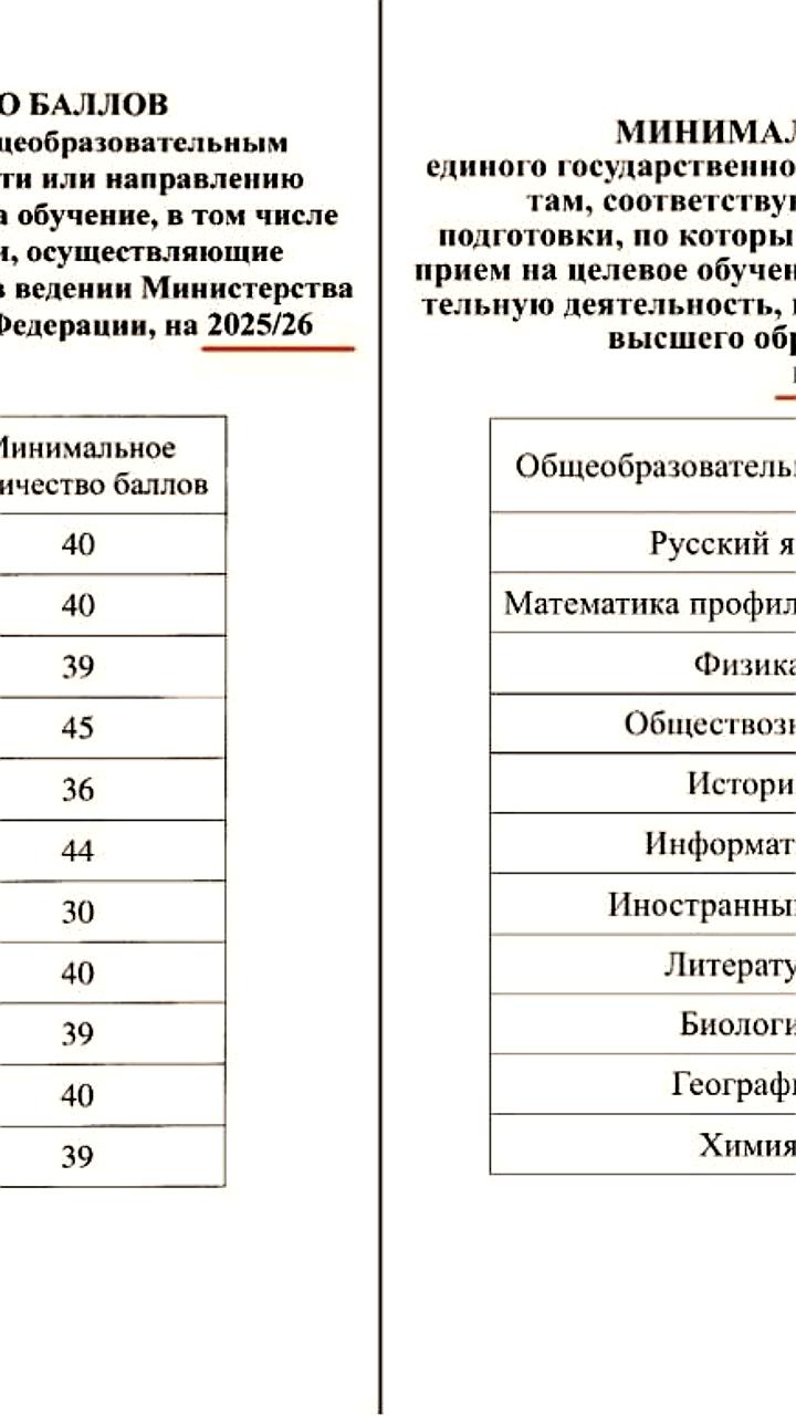 Минобрнауки предлагает повысить минимальные баллы ЕГЭ по шести предметам в 2026-2027 учебном году