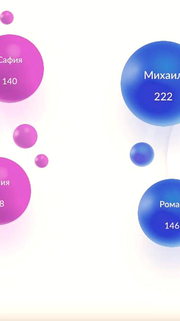 Популярные имена новорождённых в УрФО: Михаил и София лидируют, в ХМАО - Мухаммад и Анна