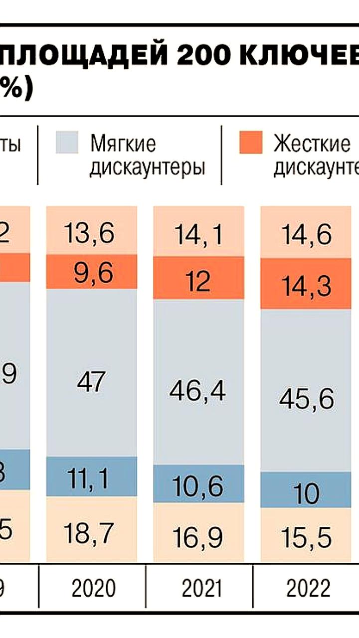 Сокращение числа супермаркетов в России: потребители предпочитают небольшие магазины и онлайн-доставку