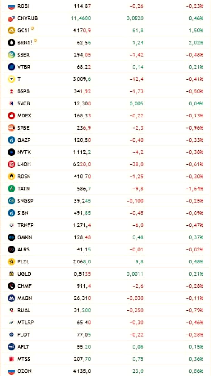 Выручка HENDERSON за 9 месяцев 2025 года увеличилась на 18,7% до 16,5 млрд рублей