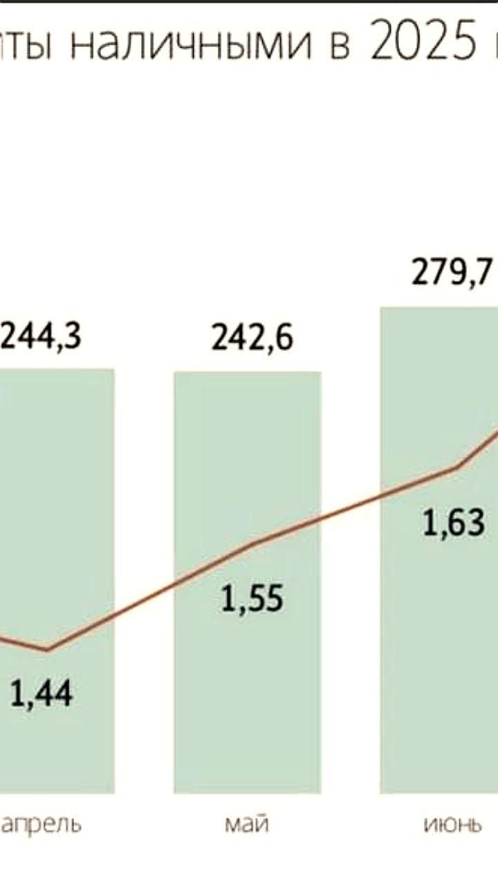 Первые итоги периода охлаждения по потребительским кредитам: 4,5% отказов за месяц