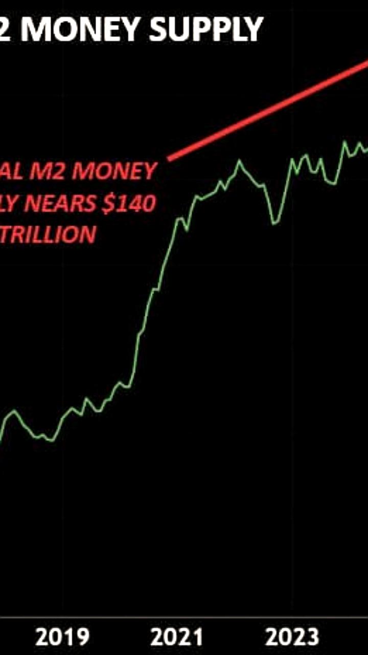 Глобальная денежная масса достигла 140 триллионов долларов на фоне роста инфляции