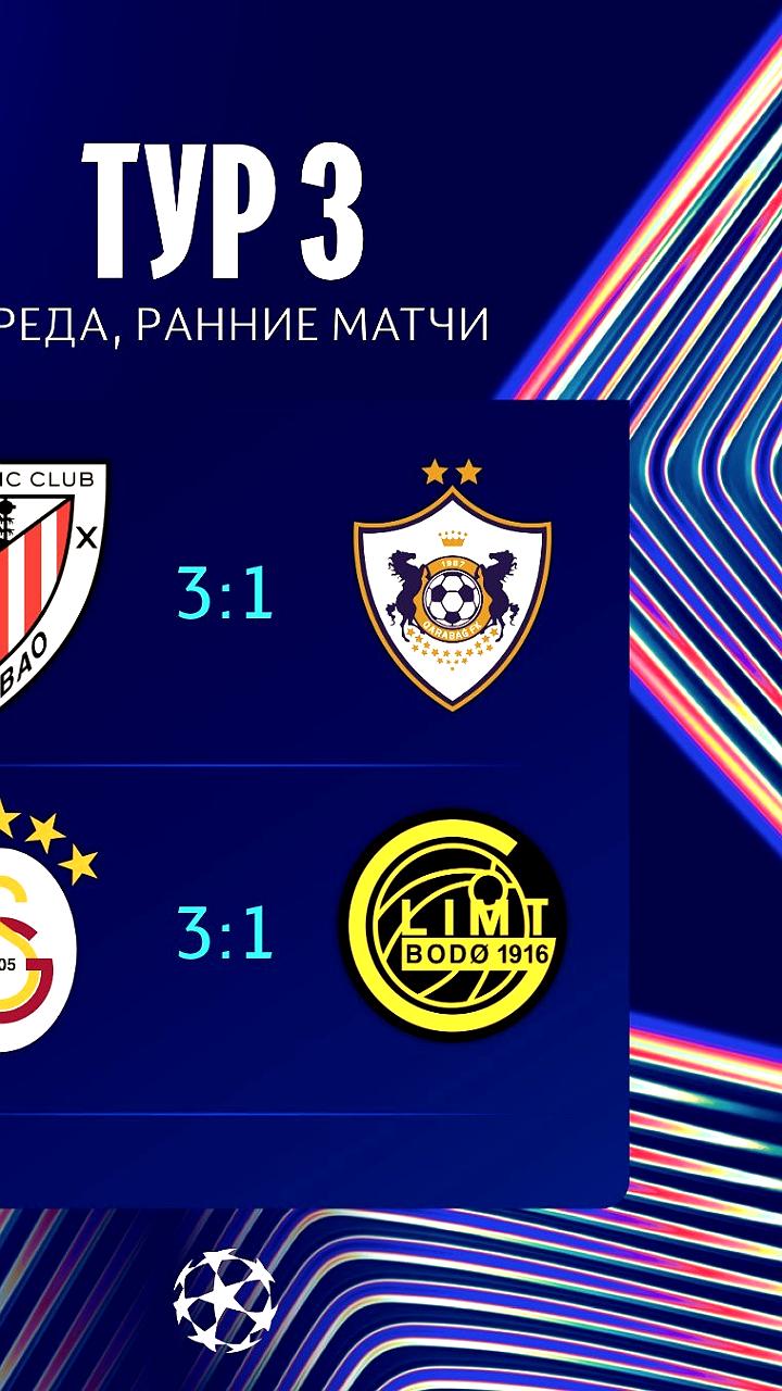 Карабах и Будё Глимт проиграли в Лиге чемпионов
