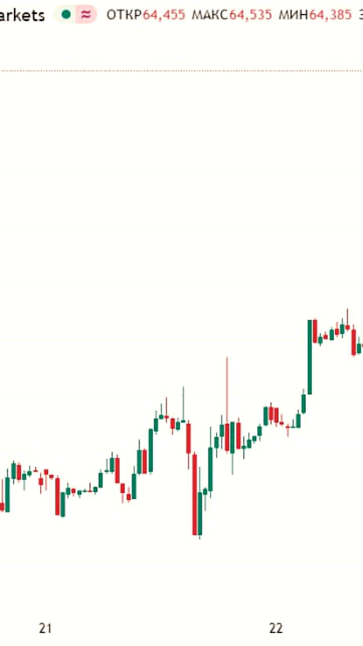 Цена нефти Brent превысила 64 доллара на фоне санкций против Лукойла и Роснефти