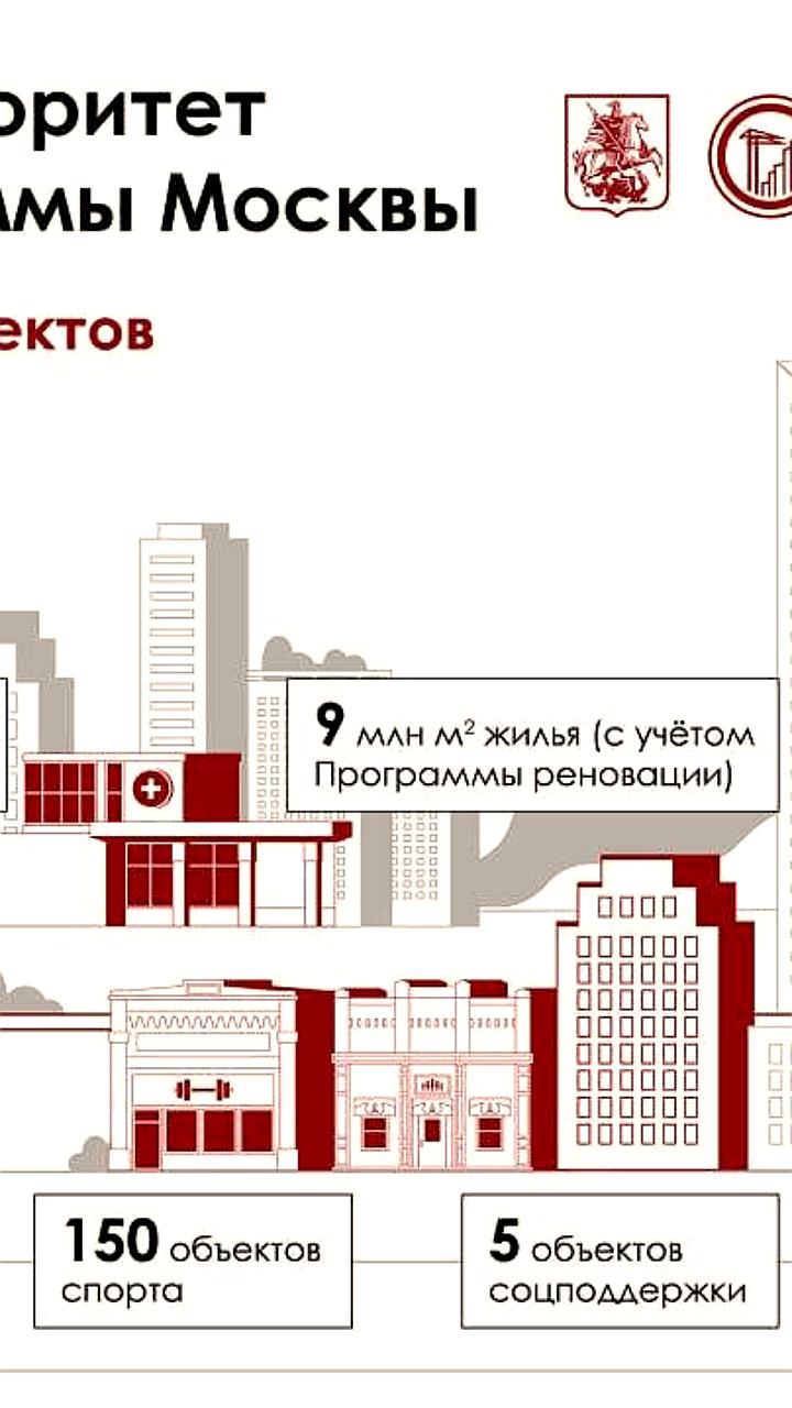 В Москве на строительство более 1000 объектов выделят почти 3 трлн рублей