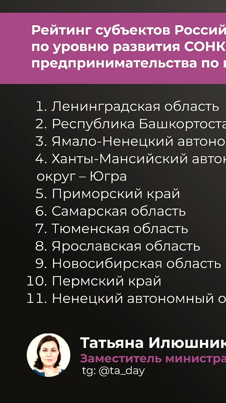 Тюменская область и Ямал в числе лидеров по социальному предпринимательству в России