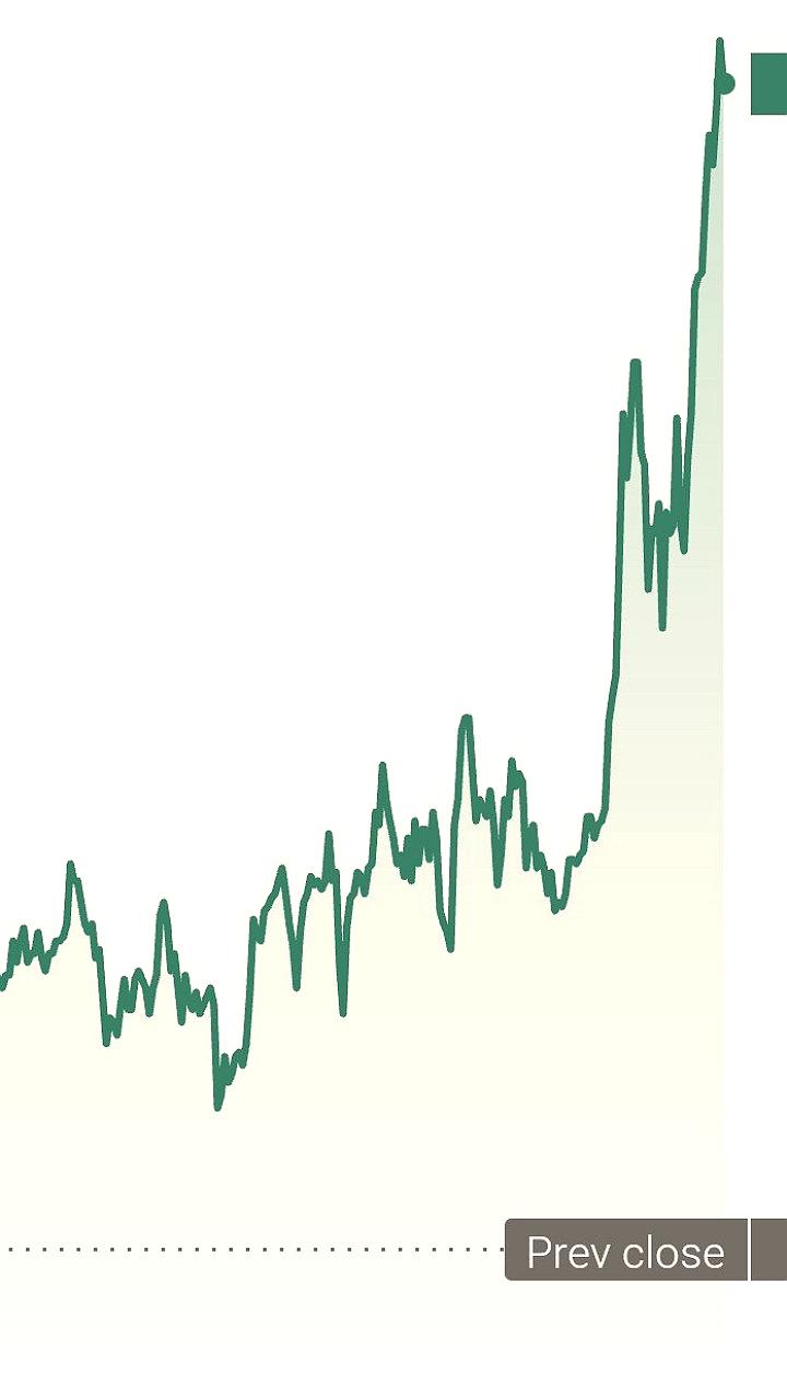 Рост цен на нефть Brent на фоне новых санкций США против Роснефти и Лукойла